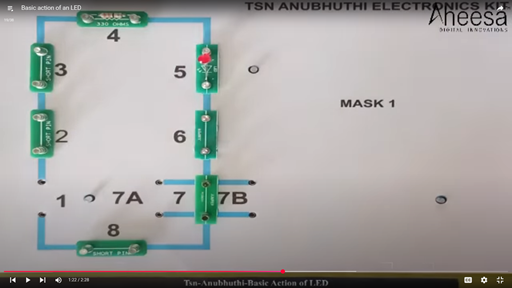 Anubhuthi T21 TN