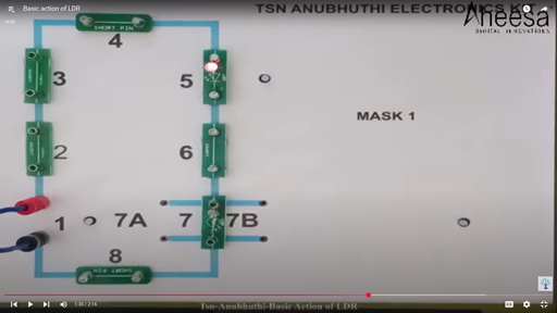 Anubhuthi T22 TN