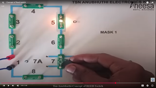 Anubhuthi T24 TN